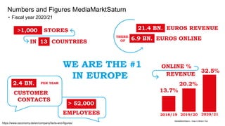 mediamarkt.be revenue