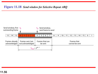 11.56
Figure 11.18 Send window for Selective Repeat ARQ
 