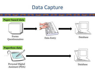 Paper Base Data Capture Form data management and analysis | PPT