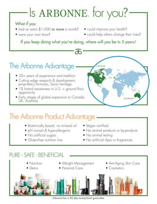 Is Arbonne For You