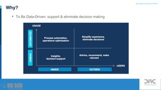 Big Data Analytics at BBVA
Why?
• To Be Data-Driven: support & eliminate decision making
 