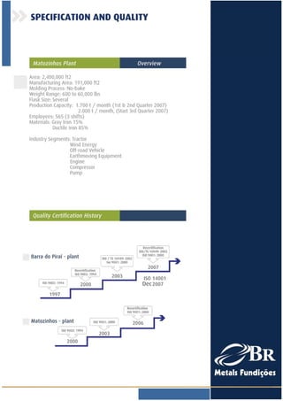 BR Metals Presentation Folder