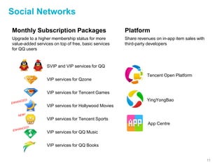 11
Social Networks
Monthly Subscription Packages
Upgrade to a higher membership status for more
value-added services on top of free, basic services
for QQ users
Platform
Share revenues on in-app item sales with
third-party developers
SVIP and VIP services for QQ
VIP services for Qzone
VIP services for QQ Music
VIP services for Tencent Games
YingYongBao
App Centre
Tencent Open Platform
VIP services for Hollywood Movies
VIP services for Tencent Sports
VIP services for QQ Books
 