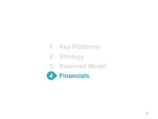 15
Key Platforms
Strategy
Business Model
Financials
1
2
3
4
 