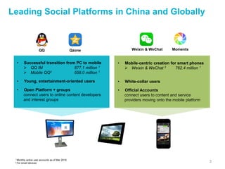 3
Leading Social Platforms in China and Globally
Weixin & WeChat Moments
• Mobile-centric creation for smart phones
 Weixin & WeChat 2 762.4 million 1
• White-collar users
• Official Accounts
connect users to content and service
providers moving onto the mobile platform
QQ Qzone
• Successful transition from PC to mobile
 QQ IM 877.1 million 1
 Mobile QQ2 658.0 million 1
• Young, entertainment-oriented users
• Open Platform + groups
connect users to online content developers
and interest groups
1 Monthly active user accounts as of Mar 2016
2 For smart devices
 
