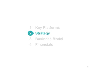 5
Key Platforms
Strategy
Business Model
Financials
1
2
3
4
 