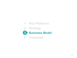 9
Key Platforms
Strategy
Business Model
Financials
1
2
3
4
 