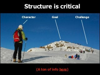Structure is critical
Character

Goal

(A ton of info here)

Challenge

 