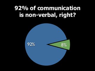 92% of communication
is non-verbal, right?

92%

8%

 
