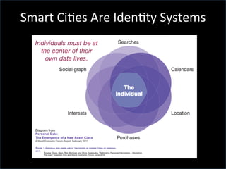 Smart	
  CiGes	
  Are	
  IdenGty	
  Systems	
  
 