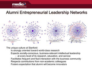 Alumni Entrepreneurial Leadership Networks
The unique culture at Stanford:
Is strongly oriented toward world-class research
Expects socially-conscious, business-relevant intellectual leadership
- at every level of its research, education, and service
Facilitates frequent and fluid interaction with the business community
Respects contributions from non-academic colleagues
Fosters expectation that alumni will become innovators
 