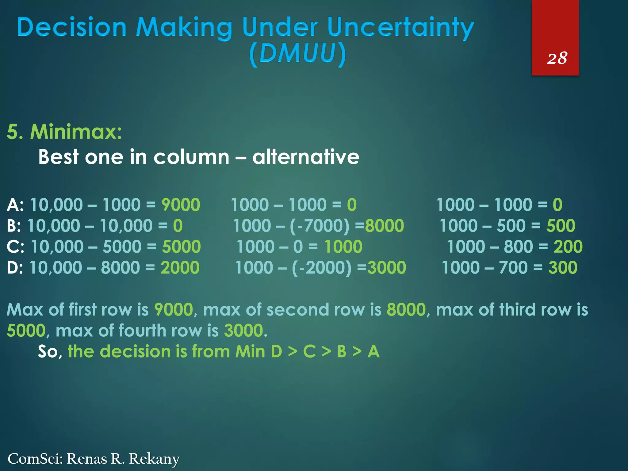 28
ComSci: Renas R. Rekany
5. Minimax:
Best one in column – alternative
A: 10,000 – 1000 = 9000 1000 – 1000 = 0 1000 – 1000 = 0
B: 10,000 – 10,000 = 0 1000 – (-7000) =8000 1000 – 500 = 500
C: 10,000 – 5000 = 5000 1000 – 0 = 1000 1000 – 800 = 200
D: 10,000 – 8000 = 2000 1000 – (-2000) =3000 1000 – 700 = 300
Max of first row is 9000, max of second row is 8000, max of third row is
5000, max of fourth row is 3000.
So, the decision is from Min D > C > B > A
 