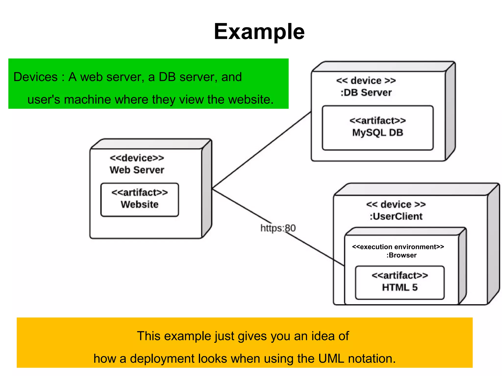11 deployment diagrams | PPT