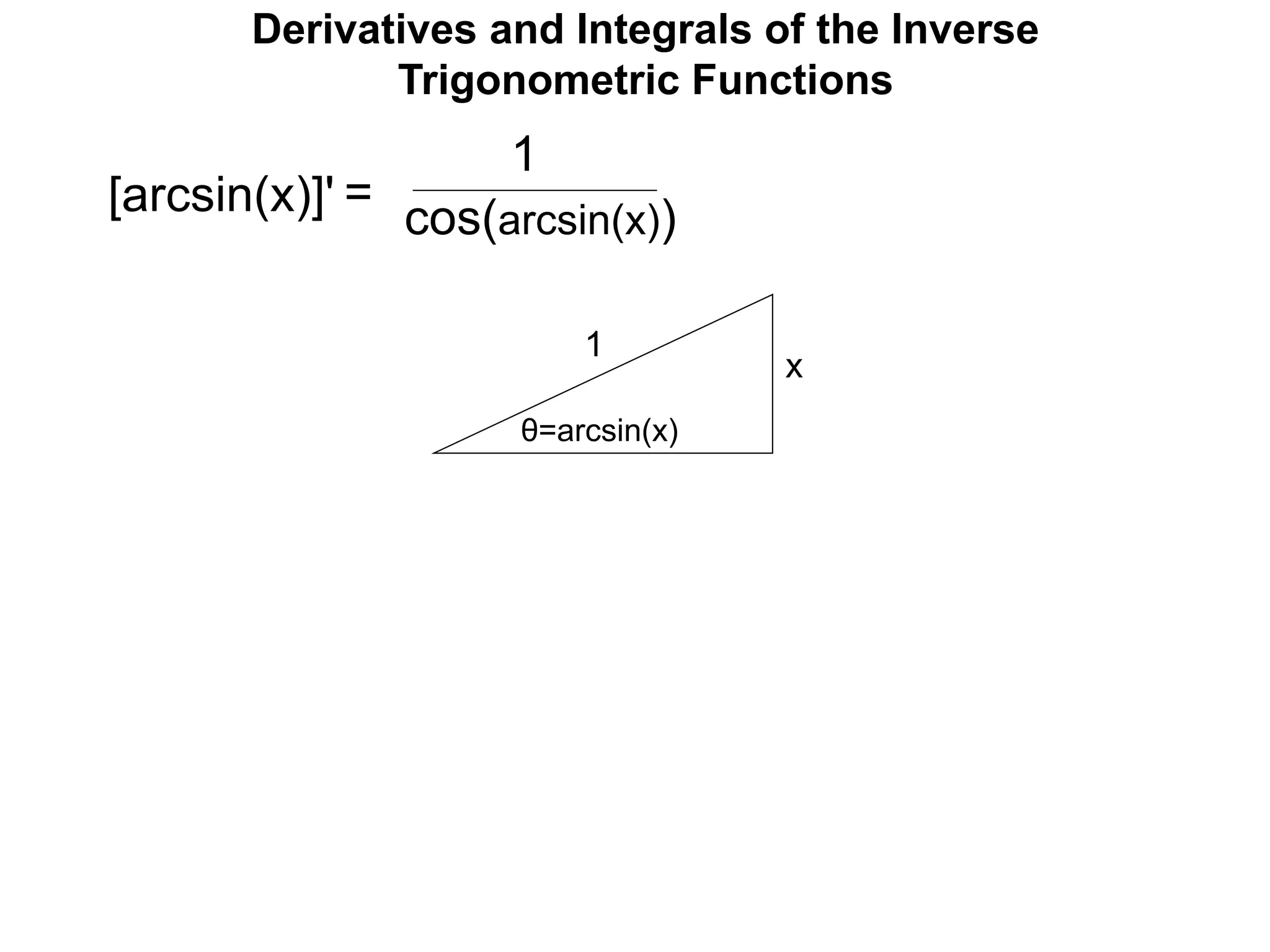 θ=arcsin(x)
x
1
[arcsin(x)]'
1
cos(arcsin(x))
=
Derivatives and Integrals of the Inverse
Trigonometric Functions
 