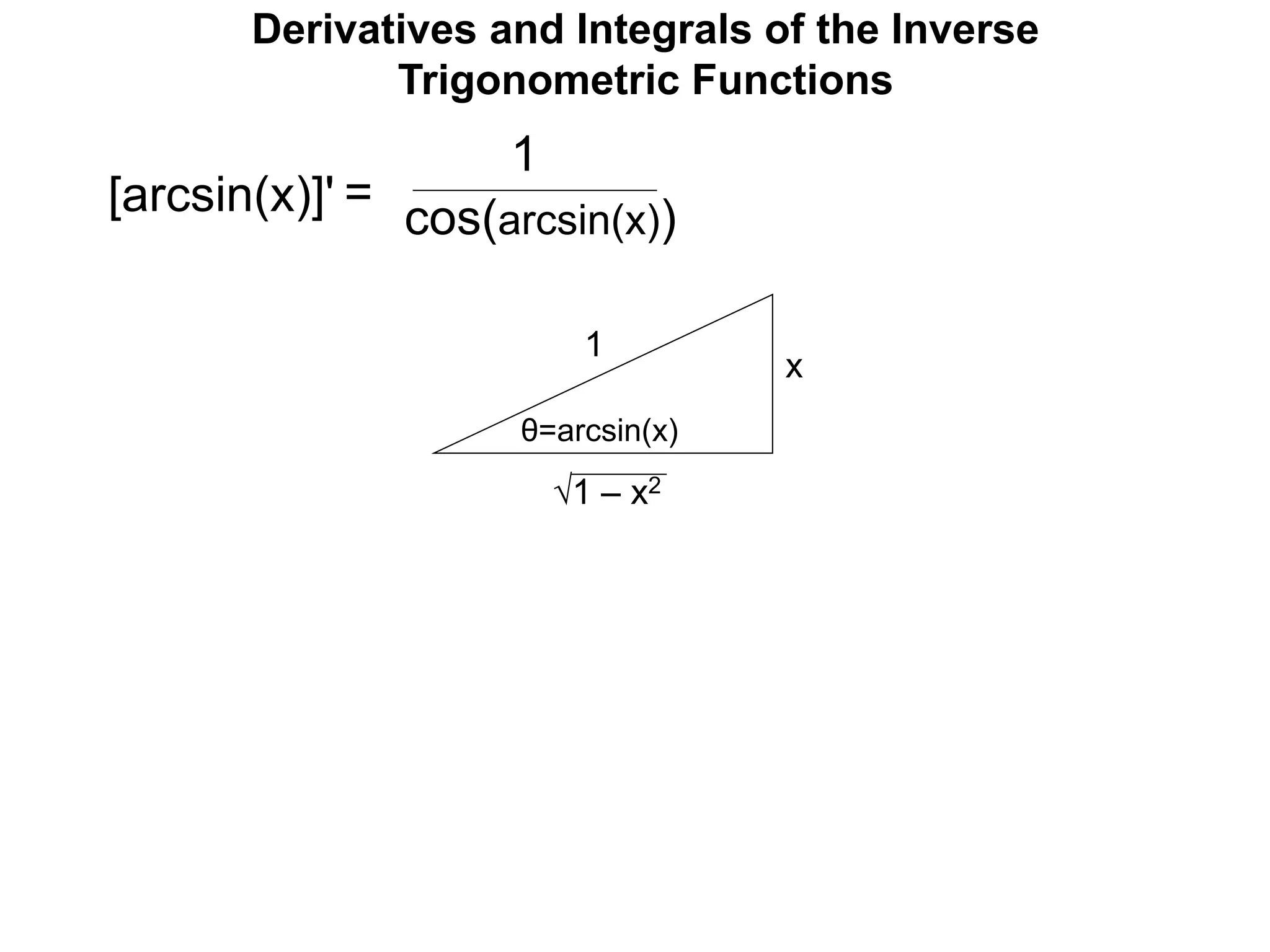 θ=arcsin(x)
x
1
1 – x2
[arcsin(x)]'
1
cos(arcsin(x))
=
Derivatives and Integrals of the Inverse
Trigonometric Functions
 
