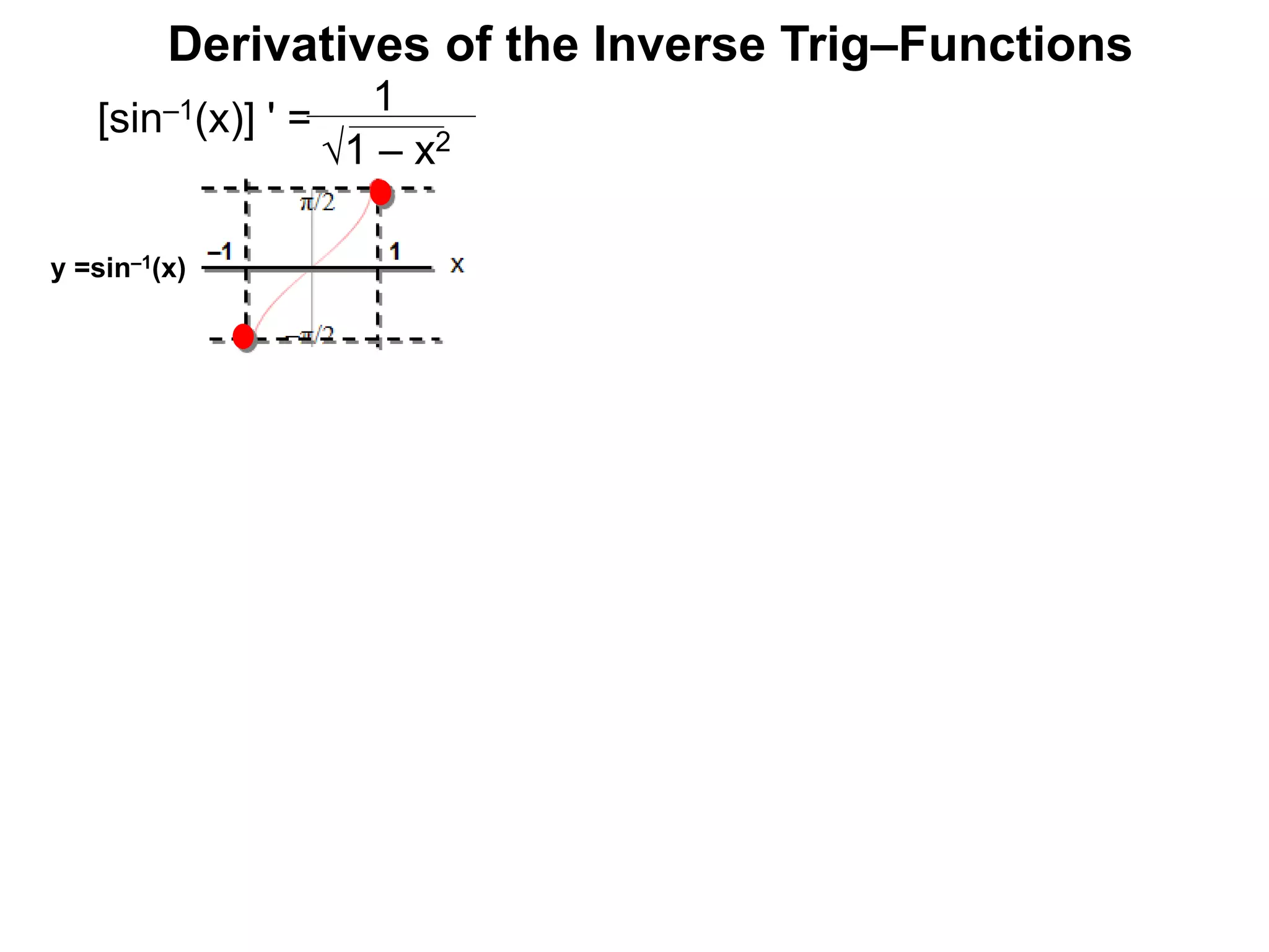 Derivatives of the Inverse Trig–Functions
1
1 – x2
[sin–1(x)] ' =
y =sin–1(x)
 
