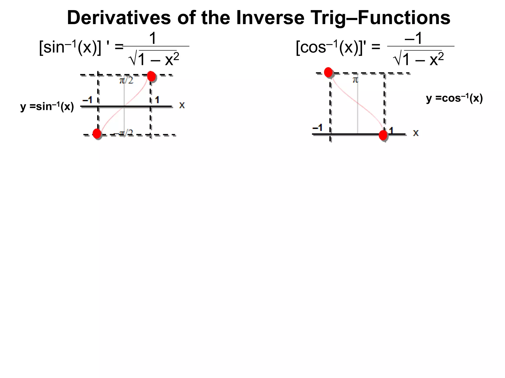 Derivatives of the Inverse Trig–Functions
[cos–1(x)]' =
1
1 – x2
[sin–1(x)] ' =
–1
1 – x2
y =sin–1(x)
y =cos–1(x)
 