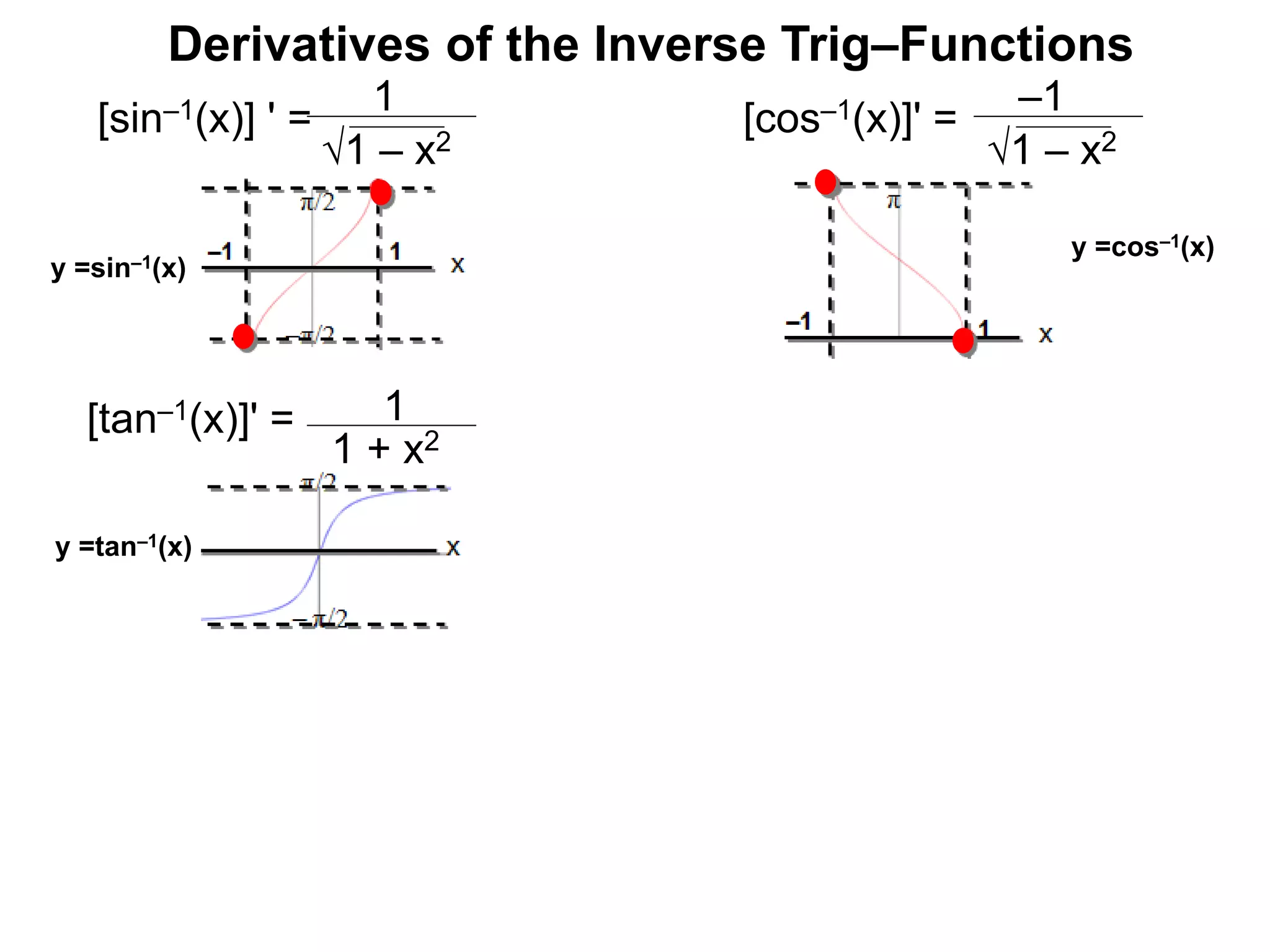 Derivatives of the Inverse Trig–Functions
[cos–1(x)]' =
1
1 + x2
[tan–1(x)]' =
1
1 – x2
[sin–1(x)] ' =
–1
1 – x2
y =tan–1(x)
y =sin–1(x)
y =cos–1(x)
 