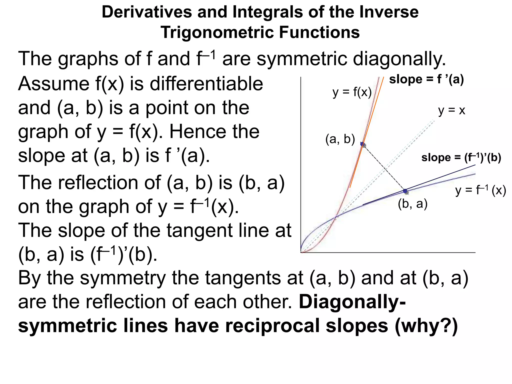 The graphs of f and f–1 are symmetric diagonally.
Derivatives and Integrals of the Inverse
Trigonometric Functions
Assume f(x) is differentiable
and (a, b) is a point on the
graph of y = f(x). Hence the
slope at (a, b) is f ’(a).
The reflection of (a, b) is (b, a)
on the graph of y = f–1(x).
The slope of the tangent line at
(b, a) is (f–1)’(b).
By the symmetry the tangents at (a, b) and at (b, a)
are the reflection of each other. Diagonally-
symmetric lines have reciprocal slopes (why?)
y = f(x)
y = f–1 (x)
y = x
(a, b)
(b, a)
slope = f ’(a)
slope = (f–1)’(b)
 