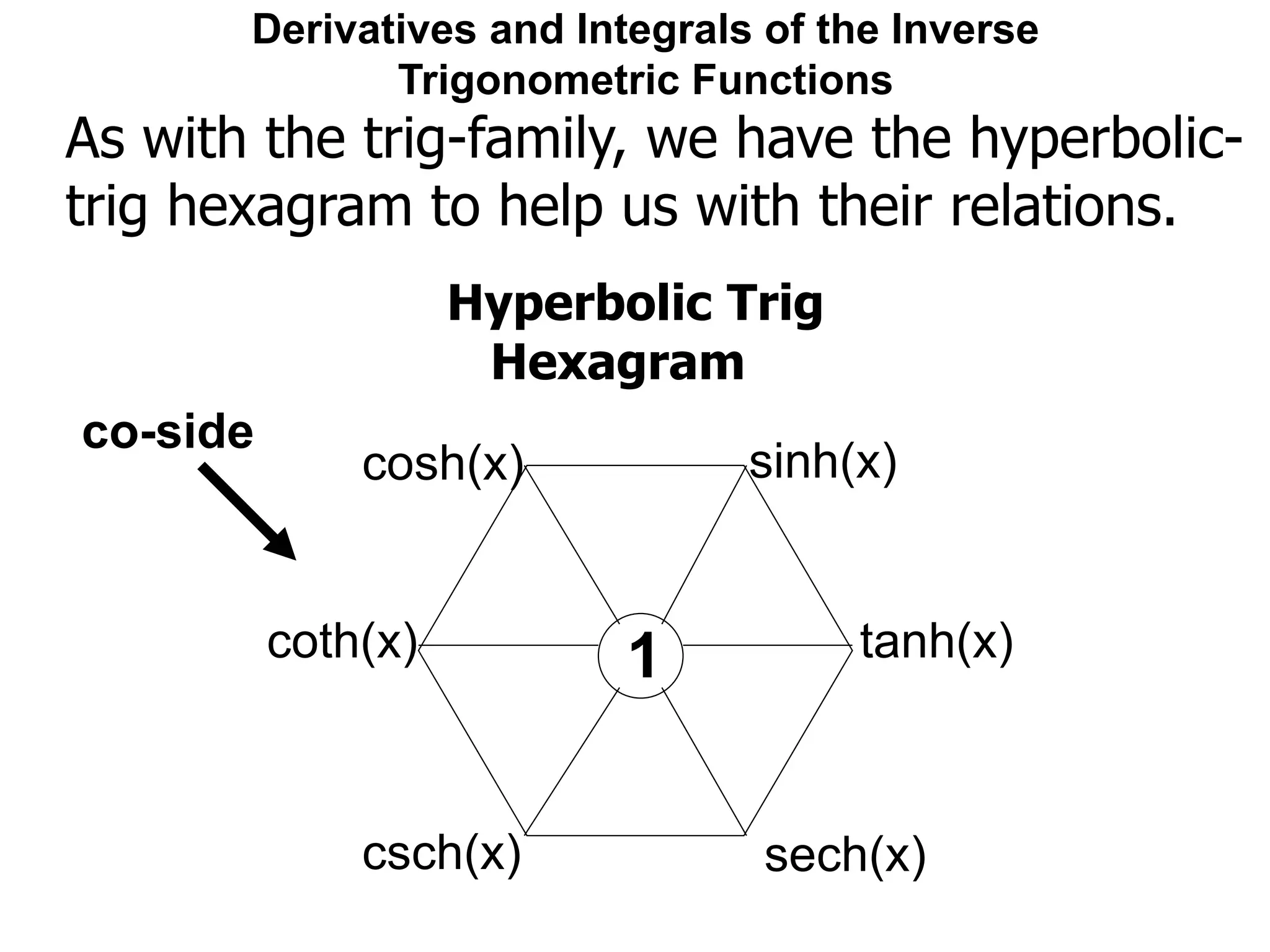 Hyperbolic Trig
Hexagram
Derivatives and Integrals of the Inverse
Trigonometric Functions
sinh(x)cosh(x)
coth(x)
csch(x)
tanh(x)
sech(x)
1
co-side
As with the trig-family, we have the hyperbolic-
trig hexagram to help us with their relations.
 