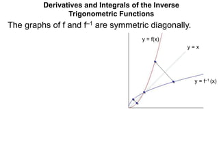 y = f(x)
y = f–1 (x)
The graphs of f and f–1 are symmetric diagonally.
y = x
Derivatives and Integrals of the Inverse
Trigonometric Functions
 