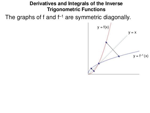 12 Derivatives And Integrals Of Inverse Trigonometric Functions X