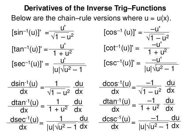 derivatives-of-trig-functions-list-slideshare