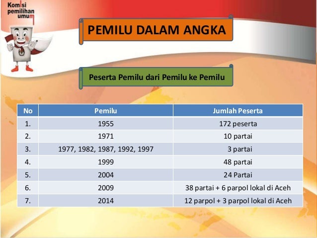 Paparan pemilu legislatif 2014