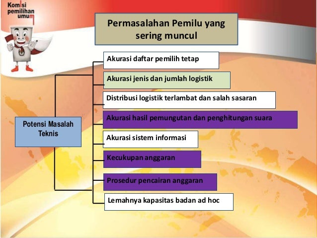 Paparan pemilu legislatif 2014