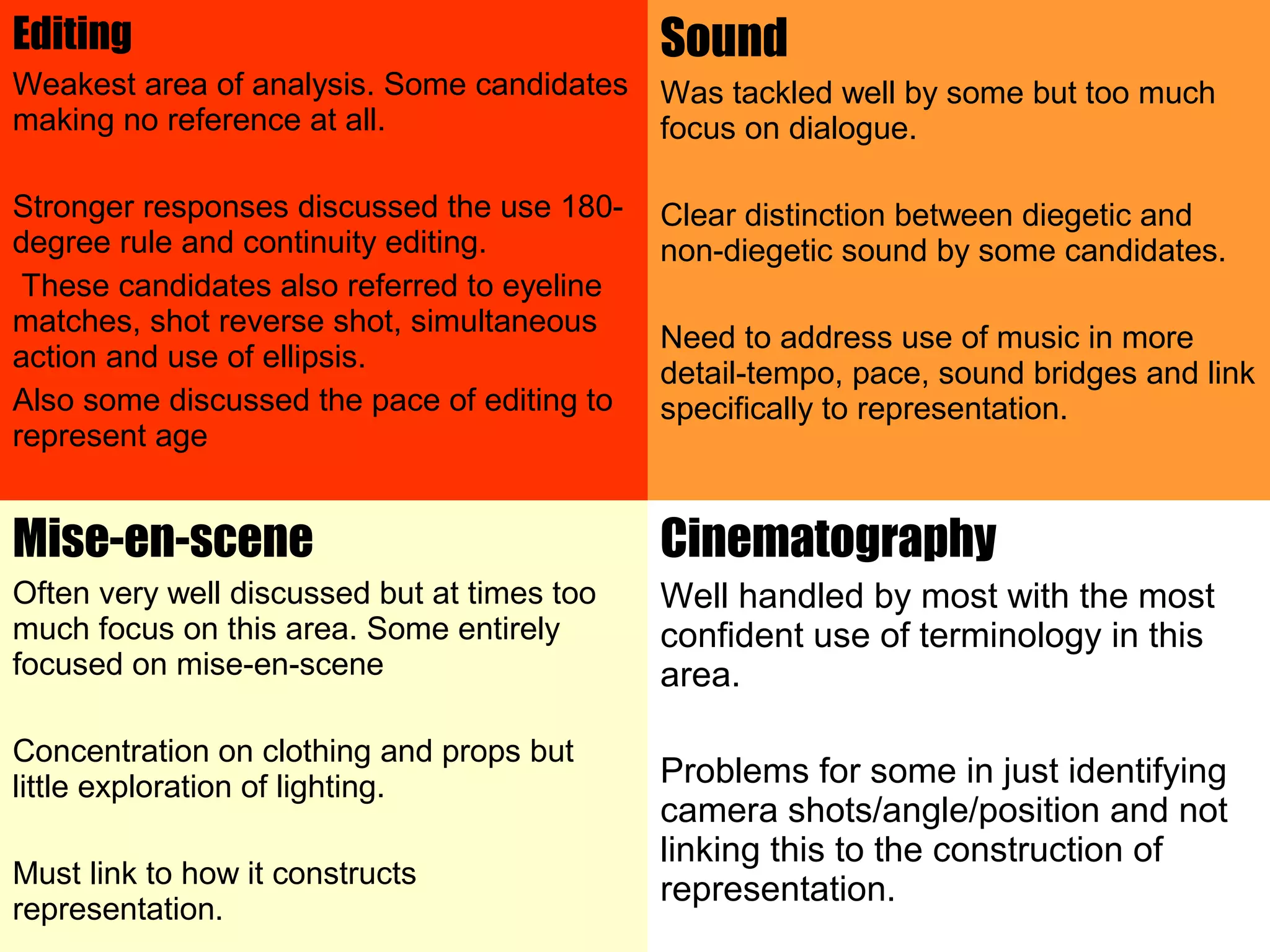 Editing                                      Sound
Weakest area of analysis. Some candidates    Was tackled well by some but too much
making no reference at all.                  focus on dialogue.

Stronger responses discussed the use 180-    Clear distinction between diegetic and
degree rule and continuity editing.          non-diegetic sound by some candidates.
 These candidates also referred to eyeline
matches, shot reverse shot, simultaneous
                                             Need to address use of music in more
action and use of ellipsis.
                                             detail-tempo, pace, sound bridges and link
Also some discussed the pace of editing to   specifically to representation.
represent age


Mise-en-scene                                Cinematography
Often very well discussed but at times too   Well handled by most with the most
much focus on this area. Some entirely       confident use of terminology in this
focused on mise-en-scene                     area.

Concentration on clothing and props but
little exploration of lighting.              Problems for some in just identifying
                                             camera shots/angle/position and not
                                             linking this to the construction of
Must link to how it constructs
                                             representation.
representation.
 
