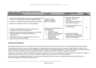 Programa da Disciplina de Desenho e Geometria Descritiva – 11ª Classe
Página 12 de 28
Unidade Temática 1: Introdução à Geometria Descritiva
Objectivos Específicos
(O aluno deve ser capaz de)
Conteúdos
Competências Básicas
(O aluno:)
Horas
Lectivas
 Deduzir da descrição exacta dos corpos as propriedades das
formas e as suas posições respectivas (Gaspard Monge).
 Conhecer o vocabulário específico da Geometria Descritiva;
 Relacionar um objecto real com as suas projecções.
 Conhecer a fundamentação teórica dos sistemas de
representação diédrica e axonométrica;.
 Identificar os diferentes tipos de projecção e os princípios
base dos sistemas de representação diédrica e
axonométrica;.
 Reconhecer a função e vocação particular de cada um
desses sistemas de representação.
Resenha histórica
Objecto e finalidade
Noção de projecção
Sistemas de representação e sua
caracterização
Introdução
Tipos de projecção
Métodos de representação
Aplicação prática dos
vários tipos de
representação
Projecção ortogonal
Apresenta relatos sobre a
história da geometria
descritiva
Usa o vocabulário específico
da geometria descritiva.
Compara um objecto com as
suas projecções
Compara os diferentes
sistemas de projecção dando
maior ênfase à representação
diédrica e axonométrica;
08
Sugestões Metodológicas
Esta unidade temática inicia com a abordagem dum historial da geometria descritiva que culmina com a sua sistematização por Gaspard Monge.
É fundamental que desde o início os alunos acompanhem o desenvolvimento dos conteúdos, pois os mesmos se desenvolvem em espiral, o que
significa que caso o aluno se perca no início, dificilmente poderá entender os conteúdos subsequentes. Por outro lado é sempre conveniente motivar
o aluno, mostrando situações concretas da aplicação prática dos conteúdos da disciplina de Desenho e Geometria Descritiva.
Assim sendo, ao abordar os diferentes sistemas de projecções é oportuno mostrar a sua aplicação nas áreas de engenharia, arquitectura e desenho
industrial, levando os alunos a ver no concreto em edifícios e objectos que se encontram no seu meio envolvente.
Com o recurso às Tecnologias de Informação e Comunicação será possível mostrar aos alunos a aplicação desta área de conhecimentos em
diferentes realidades e de diferentes formas criativas.
 