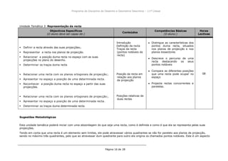 Programa da Disciplina de Desenho e Geometria Descritiva – 11ª Classe
Página 16 de 28
Unidade Temática 3: Representação da recta
Objectivos Específicos
(O aluno deve ser capaz de:)
Conteúdos
Competências Básicas
(O aluno:)
Horas
Lectivas
 Definir a recta através das suas projecções;.
 Representar a recta nos planos de projecção.
 Relacionar a posição duma recta no espaço com as suas
projecções no plano do desenho.
 Determinar os traços duma recta
 Relacionar uma recta com os planos ortogonais de projecção;.
 Apresentar no espaço a posição de uma determinada recta.
 Reconhecer a posição duma recta no espaço a partir das suas
projecções.
 Relacionar uma recta com os planos ortogonais de projecção;.
 Apresentar no espaço a posição de uma determinada recta.
 Determinar os traços duma determinada recta.
Introdução
Definição da recta
Traços da recta
(pontos notáveis da
recta)
Posição da recta em
relação aos planos
de projecção
Posições relativas de
duas rectas
Distingue as características dos
pontos duma recta, situados
nos planos de projecção e nos
planos bissectores
Descreve o percurso de uma
recta destacando os seus
pontos notáveis
Compara as diferentes posições
que uma recta pode ocupar no
espaço
Projecta rectas concorrentes e
paralelas.
08
Sugestões Metodológicas
Esta unidade temática poderá iniciar com uma aboordagem do que seja uma recta, como é definida e como é que ela se representa pelas suas
projecções.
Tendo em conta que uma recta é um elemento sem limites, ele pode atravessar vários quadrantes se não for parelelo aos planos de projecção,
sendo no máximo três quadrantes, pelo que ao atravessar dum quedrante para outro ela origina os chamados pontos notáveis. Este é um aspecto
 