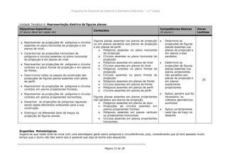 Programa da Disciplina de Desenho e Geometria Descritiva – 11ª Classe
Página 22 de 28
Unidade Temática 6: Representação diedrica de figuras planas
Objectivos Específicos
(O aluno deve ser capaz de)
Conteúdos
Competências Básicas
(O aluno:)
Horas
Lectivas
Representar as projecções de polígonos e círculos
assentes no plano horizontal de projecção e em
planos de nível;
Caracterizar as projecções horizontais de
polígonos e círculos assentes no plano horizontal
de projecção e em planos de nível.
Representar as projecções de polígonos e círculos
contidos no plano frontal de projecção e em planos
de frente;
Descriminar todos os passos da construção das
projecções de figuras planas assentes num plano
de perfil.
Representar as projecções de polígonos e círculos
contidos em planos projectantes frontais;
Representar as projecções de polígonos e círculos
contidos em planos projectantes horizontais;
Desenhar as projecções de polígonos regulares
sendo dados elementos sufocantes para a sua
construção.
Distinguir os diferentes tipos de traços na
projecção de figuras planas.
Figuras planas assentes nos planos de projecção
ou em planos paralelos aos planos de projecção
e em planos de perfil
Polígonos assentes no plano horizontal
de projecção
Círculos assentes no plano horizontal de
projecção
Polígonos assentes em planos de nível
Círculos assentes em planos de nível
Polígonos contidos no plano frontal de
projecção
Círculos assentes no plano frontal de
projecção
Polígonos assentes em planos de frente
Círculos assentes em planos de frente
Polígonos assentes em planos de perfil
Círculos assentes em planos de perfil
Figuras planas assentes em planos projectantes
não paralelos aos planos de projecção
Polígonos assentes em planos de topo
Projecções de círculos assentes em
planos projectantes frontais
Polígonos assentes em planos verticais
ou projectantes horizontais
Círculos assentes em planos projectantes
horizontais
Determina as
projecções de figuras
planas assentes nos
planos de projecção e
em planos a eles
paralelos
Determina as
projecções de figuras
planas assentes nos
planos projectantes
não paralelos aos
planos de projecção e
em planos
duplamente
projectantes
Aplica, sempre que for
necessário, os
métodos geométricos
auxiliares
Aplica correctamente
cada tipo de traço no
desenho
20
Sugestões Metodológicas
Sugere-se que neste nível se inicie com uma abordagem geral sobre polígonos e circunferências, pois, considerando que já terá passado muito
tempo que o aluno não fala sobre isso é possível que algo já tenha sido esquecido.
 