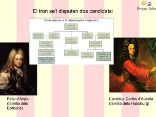 El tron se’l disputen dos candidats:
Felip d’Anjou
(família dels
Borbons)
L’arxiduc Carles d’Austria
(família dels Habsburg)
 