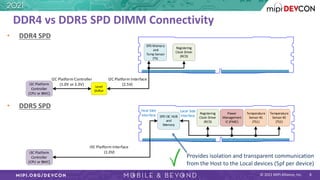MIPI DevCon 2021: MIPI I3C Signal Integrity Challenges on DDR5-based Server Platform Solutions 