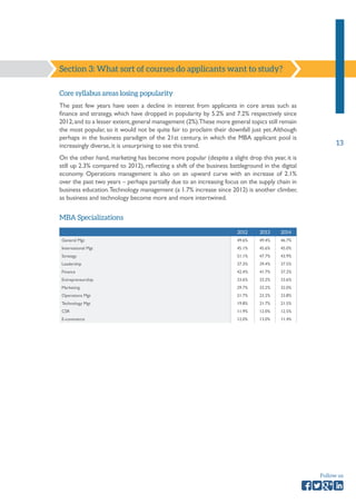 13 
Follow us 
Section 3: What sort of courses do applicants want to study? 
Core syllabus areas losing popularity 
The past few years have seen a decline in interest from applicants in core areas such as 
finance and strategy, which have dropped in popularity by 5.2% and 7.2% respectively since 
2012, and to a lesser extent, general management (2%). These more general topics still remain 
the most popular, so it would not be quite fair to proclaim their downfall just yet. Although 
perhaps in the business paradigm of the 21st century, in which the MBA applicant pool is 
increasingly diverse, it is unsurprising to see this trend. 
On the other hand, marketing has become more popular (despite a slight drop this year, it is 
still up 2.3% compared to 2012), reflecting a shift of the business battleground in the digital 
economy. Operations management is also on an upward curve with an increase of 2.1% 
over the past two years – perhaps partially due to an increasing focus on the supply chain in 
business education. Technology management (a 1.7% increase since 2012) is another climber, 
as business and technology become more and more intertwined. 
2012 2013 2014 
General Mgt 49.6% 49.4% 46.7% 
International Mgt 45.1% 45.6% 45.0% 
Strategy 51.1% 47.7% 43.9% 
Leadership 37.3% 39.4% 37.5% 
Finance 42.4% 41.7% 37.2% 
Entrepreneurship 33.6% 33.2% 33.6% 
Marketing 29.7% 33.2% 32.0% 
Operations Mgt 21.7% 23.2% 23.8% 
Technology Mgt 19.8% 21.7% 21.5% 
CSR 11.9% 12.0% 12.5% 
E-commerce 12.0% 13.0% 11.4% 
MBA Specializations 
 