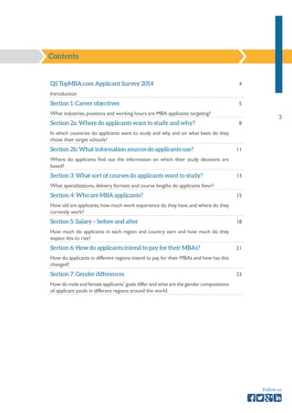 3 
Follow us 
Contents 
QS TopMBA.com Applicant Survey 2014 
Introduction 
4 
Section 1: Career objectives 
What industries, positions and working hours are MBA applicants targeting? 
5 
Section 2a: Where do applicants want to study and why? 
In which countries do applicants want to study and why and on what basis do they 
chose their target schools? 
8 
Section 2b: What information sources do applicants use? 
Where do applicants find out the information on which their study decisions are 
based? 
11 
Section 3: What sort of courses do applicants want to study? 
What specializations, delivery formats and course lengths do applicants favor? 
13 
Section 4: Who are MBA applicants? 
How old are applicants, how much work experience do they have, and where do they 
currently work? 
15 
Section 5: Salary – before and after 
How much do applicants in each region and country earn and how much do they 
expect this to rise? 
18 
Section 6: How do applicants intend to pay for their MBAs? 
How do applicants in different regions intend to pay for their MBAs and how has this 
changed? 
21 
Section 7: Gender differences 
How do male and female applicants’ goals differ and what are the gender compositions 
of applicant pools in different regions around the world. 
23 
 