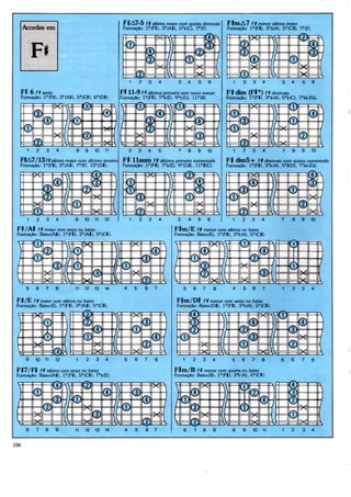 I" $ A/-5 Ff sétima maior com quinta diminuta                       r Pm A7 Ff menor sétima maior
                                                        Formação: l a (FÍ), 3 a (AI), 5 a t(C), 7 a {F).                    Formação: l a (F|), 3 a KA), 5 a (CI), 7 a (F).




                                                             1       2       3   4        3        4       5       6           1    2    3    4           3     4    5    6

   Ffl 6 Ft sexta                                      r f 11-" F t décima primeira com nona menor                          F | dím (Fjt°) Ft diminuto
   Formação: l a (FI), 3 a (AI). 5 a fCI), 6 a (DK).   Formação: l a (FI), 7%(E). 9%(G), ll f l (B).                        Formação: l a (Ff), 3H(A). 5 a KC). 7 a U(Et).




      1    2    3    4                9     10 11            2       3       4       5     7       8       9       10          1    2     3    4          7     8    9    10

  rff/i//loFf sétima maior com décima terceira          Ff llaum Ft décima primeiro aumentada                               ÍT (t QÍm5 + Ft diminuto com quinta aumentada
  Formação: l a (F|), 3 a (A|), 7'(F). 13a(D|).         Formação: 1"{F|). 7%(E), 9 a (Gl), ll a |(C).                       Formação: l a (F|), 3%(A), 5 a |(D), 7 f l U(E(.).




      1    2    3    4           9    10    11 12            1       2       3       4    3        4       5       6           1    2    3     4          7     8    9    10

 F*/AH Ft maior com terça no baixo                                                       Fim/E Fl menor com sétima no baixo
 Formação: Baíxo(AI), l a (FI), 3 a (A|), 5 a (Cl).                                      Formação: Baixo(E), l a (FI), 3 a t(A), 5 a (Cf).




      5    6    7     8          11   12    13   14      4       5       6       7             5       6       7        8      4    5    6     7          1     2    3    4

        Ft maior com sétima no baixo                                                      FJtlTl/DÍ F't menor com sexta no baixo
 Formação: Baixo(E), l a (F»), 3 a (A|), 5 a (CI).                                        Formação:-Baixo(DI), l a (F|), 3H(A), 5 a (Cl}.




      9    10 11      12         1     2    3     4      5       6       7       8             1       2       3        4      5    6    7    8           5    6     7    8

 Fff7/F|t Ft sétima com terça no baixo                                                   F U m / B Fl menor com quarta no baixo
 Formação: BaixofA»), l a {F|), 5 a (CI), 7H(E).                                         Formação: Baixo{B), l a (F|), 3fKA). 5"(CÍi.




      6    7    8     9          11    12   13    14     4       5       6       7             6       7       8        9      8    9     10 11                       3       4


156
 