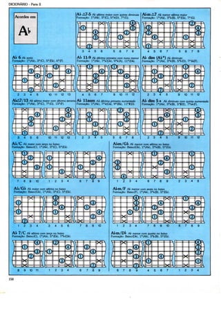 DICIONÁRIO - Parte II


                                                             Ab A7-5 At séfimo maior com quinta diminuta                            Apm A7 At menor sétimo maior
                                                             Formação: l a {At), 3 a (C), 5 a b(D), 7 fl (G}.                       Formação: l a (AlO, 3?KB), 5°(Et), 7 a (G).




                                                                    3       4       5       6    5       6        7        8            4    5    6    7         5    6    7      8

  Ab 6 At sexta                                              AP 11-9 At décima primeira com nona mei                                Aí. dím (Ap°) Ai díminuío
  Formação: If (AV), 3 a {C), 5f (Et), 6 a (F).              Formação: l f l (At), 7 a t(Gt), 9?t(A), l l a ( D f c ) .             Formação: l?(At), 3?KB), 5 a t(D), 7aH.(F}.




         2    3    4    5           10    11    12    13            4       5       6       7    9       10       11       12           2    3    4   5         9    10    11     12

  AI»A7/13 At sétima maior com décima terceira Ap llaUITl Ai décima primeira aumentada                                              Ap uirn 5 -f At diminuto com quinta aumentada
  Formação: l f ( A t ) , 3f(C), 7 a (G), 13a(F). Formação: l?(At), 7H{Gt), 9 a (Bl.), ll a í(D).                                   Formação: l a (Ak), 3 a k(B), 5?|(E),




        3     4    5    6           10    11    12    13            2       3       4       5    5       6        7        8            2    3    4    5         9    10   11 12

  Ab/C At maior com ierça no baixo                                                               Abin/Gb At menor com sétima no baixo
  Formação: Baixo(C), l?(Al), 3 a (C), 5a(E!.).                                                  Formação: Baixo(Gt), l a (At), 3 a KB), 5 a (Et).




        7     8    9    10          1     2     3    4         6        7       8       9            1        2        3        4       6    7    8    9         2    3    4      3


      Ap/Gl» At maior com sétima no baixo                                                        Ap m/F At menor com sexta no baixo
      Formação: Baixo(Gl), l a (Ak), 3 a (C), 5 a (Ek).                                          Formação: Baixo{F), l a (At), 3?KB), 5*(Et).




         1    2    3    4           3     4     5    6          7       8       9       10           1        2        3        4       7    8    9    10        6    7    8      9

  Ab 7/C At sétima com ferco no baixo                                                           Al*rn/Dp At menor com quarto no baixo
  Formação: Baixo(C), l a ( A t ) , 5 a (El), 7 a (,(G[.).                                      Formação: Baixo(Dfe), If (Al.), 3 a t(B), 5?{Et)




         8    9    10 11             1    2     3    4         6        7       8       9            6        7        8        9       4    5    6    7         1    2    3      4

158
 