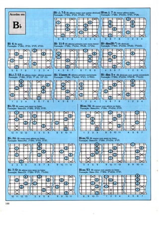 B l» A 7-5 Bi sétima maior com quinta diminuta B t»Hl A 7 Bt menor sétima maior
      Acordes em                                        Formação: l. a ÍBt), 3 a (D), 5 a t(E), 7 a (A). Formação: l?(Bt), 3?KDM, 5a (F), 7?(A).




        Bi.
                                                              5       6    7    8       1       2       3       4           5   6   7             1   2   3    4

 B P 6 Si sexto                                         BP 11-9 Bi décimo primeira com nona menor                       Bt dím(B!>0) Bt dímfnuto
 Formação: 1?(BW. 3?(D), 5 a (F), 6 a (G).              Formação: lf(Bt}, 7?KAt), 9?KB). 11?(Et).                       Formação: l?(Bt), 3?KDt), 5%(E), 7?tt(G).




                                 1    2    3     4            4       5    6      7    6        7       8       9          4    5   6   7

  B!»A7/13 Bt sétima maior décima terceira              Bt» llaiirn Bt> décima primeira aumentada                       BP dini 5-f Bk diminuto com quinta aumeníada
  Formação: l?(Bt), 3 a (D), 7? (A), 13a (G).           Formação: 1'íBfc), 7?V(AH, 9 a (C), ll a t(E).                  Formação: l a (BÍ-), 3?KDt), 5a!(F|), 7HHG}.




       1   2    3     4         5     6    7                  4       5    6    7       1       2       3       4           5   6   7             1   2   3   4


 B P/D Bi maior com terça no baixo                                                                 Bt menor com sétima no baixo
 Formação: Baixo(D}, l?(Bt), 3 a (D), 5 a (F).                                         Formação: Baixo (At), l a {Bt), 3?KDt), 5 a (Fj.




      10   11   12   13         3     4    5        6             9       10   11           1       2       3       4           9   10 11         4   5   6    7


 BP /At» Bt maior com sétima no baixo                                                 Bpm/G Bt menor com sexta no baixo
 Formação: BaixofAÍ.), l a (BI>), 3?(D), 5 a (F).                                     Formação: Baixo(G), l a (Bk}, 3?KDW, 5 a (F).




       2   3    4    5           5    6    7              9       10      11 12             3       4       5       6       9   10 11 12          8   9   10 11

 BP 7/D Bt séíima com terça no baixo                                                  Bpm/Ep Bi menor com quarta no baixo
 Formação: Baíxo(D), la(B(-}, 5?(F), 7?KAk).                                          Formação: Baixo (El.}, l a (Bt), 3 a í-(Dl.), 5?(F).




      10   11 12     13          3    4    5     6        8       9       10 11                     9       10 11           1   2   3    4        4   5   6    7



148
 