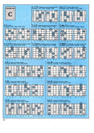 C A 7-5 C sétimo maior com quinto diminuto                             Cm A 7 C menor sétimo maior
                                                          Formação: 1"(C), 3"{E), 5?KGU, 7 a (B).                                Formação: l a (C), 3%(Et), 5? (G), 7a(B}.




                                                                 2        3       4        5   7       8       9    10               7    8    9   10        2    3    4     5

 C 6 C sexta                                              O 1 * C décima primeiro com nona menor
                                                              1"                                                                 C dim (C°) C diminuto
 Formação: 1a(C), 3a(E), 5a(G), 6 a (A).                  Formação: la(C), 7°KBk), 9 a t(Dt), 11? (F).                           Formação: la(C), 3%{EI,), 5"KGk), 7HKA).




        7     8    9    10         2    3     4       5          6        7                                    10       11                                             3     4

 C A 7/13 C sétimo maior com décima terceira C llaum C décima primeira aumentada                                                 L- Oim J + C diminuto com quinía aumentada
 Formação: la{C), 3 a (E), 7?(B), 13a(A).    Formação: l a (C), 7'KBM, 9a(D}. lla»{F|t).                                         Formação: lfl(C), 3?KEt), 5 a *(G»}, 7?IKA).




        3    4    5     6          7     8    9   10            1     2        3       4       6       7       8        9            7    8    9   10         1    2   3     4

      C/E C moíor com terça no baixo                                                           Cm/op C menor com sétimo no baixo
      Formação: Baixo(E), 1B(C), 3 fl (E), 5 B (G).                                            Formação: 8aixo(B(.}, la(C), 3?KEt), 5 a (G).




         1    2                                            10        11       12      13                                                                          7    8     9

      C/Bp C maior com sétima no baixo                                                         Cm /A C menor com sexta no baixo
      Formação: Balxo(Bk), l a (Q, 3a(E), 5 a (G).                                             Formação: Baixo(A), l a (C), 3'KEt), 5 a (G}.




         4    5    6     7         6    7     8       9     1        2        3       4            1       2        3        4       3    4    5   6         6    7    8     9

      C7/E C sétima com terça no baixo                                                         Cm/F C menor com quarto no baixo
      Formação: Baixo(E), la(C), 5 a (G), 7'KBV).                                              Formação: Baixo(F), l a (C), 3fl(EH, 5a{G).




         1    2     3    4          5    6    7       8     10       11       12      13           1       2        3        4       2    3    4   5         6    7    8     9


150
 