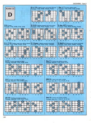 DICIONÁRIO - Parte II


                                                             L/ £5 D sélimo maior com quinta diminuía                            Dltl A 7 D menor séiímo moior
                                                             Formação: lf(D), 3*{FI). 5?KAfc), 7f(CI).                            Formação: l a (D), 3 fl t(F}, 5 a (A). 7 a (C|).




                                                                    4       5       6       7    1       2       3       4           1     2    3     4           4     5    6       7

 D 6 D sexta                                                 D 11-" D décima primeira com nona menor                             D dim (D°) D diminuto
 Formação: l a (D). 3 a (FÍ}. 5 a fA), 6 a (B).              Formação: l a (D). 7 a !,(C). 9?MB). l l a ( G ) .                  Formação: l a (D), 3'KF).5í




      9     10    11 12             4    5     6        7           8       9       10 11       3        4       5       6                                              4    5       6

 D Lo D sétimo maior com décima terceira                    L) llaiim D décimo primeiro aumenlodo                               D dimb + D diminuto com quinta aumenlodo
 Formação: l f l ( D ) , 3 fl (FÍ}. 7°(CI). 13 a (B).        Formação: l a ( D ) , 7 a t{C). 9 a (E), 11 B |(GI).                Formação: l a (D|. 3?KF>, 5 a l(Bt). 7 fl H.(B).




      5     6    7                        9    10 11                3       4       5       6    1       2       3       4                 9    10    11          3     4    5       6

   D/FK D maior com terça no baixo                                                                       D menor com sétima no baixo
   Formação: Baixo(Ff). lfl(D), 3a(FI). 5 a (A).                                                Formação: Baixo{C|. l d ( D ) , 3"KF). 5 a (A).




       1     2    3     4           7     8     9       10      1       2       3       4            1       2       3       4       1     2    3    4            8     9            11


   D / C D moior com sétima no baixo                                                            DM/B D menor com sexta no baixo
   Formação: Baixo(C), l a (D}, 3 a (F|), 5 a (A).                                              Formação: Baixo (B), l fl (D), 3 f l t > ( F ) , 5 a (A).




       6    7     8     9           s     9 10 n                1       2       3       4            1       2       3       4                                                       11

   D7/Fff D sétima com terça no baixo                                                           Dm/G D menor com quarta no baixo
   Formação: BaixofFlf, l a (D). 5 a (A), 7 a HC).                                              Formação: Baixo (G); l" (D), 3 a (F). 5 a (A).




       2    3     4     5           7     8     9       10      1       2       3       4            1       2       3       4       4     5    6     7           8     9            11


152
 