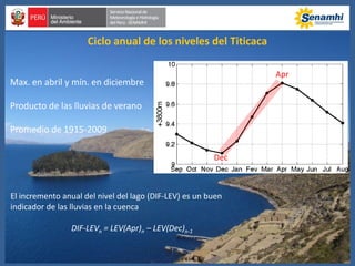 Ciclo anual de los niveles del Titicaca
Max. en abril y mín. en diciembre
Producto de las lluvias de verano
Promedio de 1915-2009
El incremento anual del nivel del lago (DIF-LEV) es un buen
indicador de las lluvias en la cuenca
DIF-LEVn = LEV(Apr)n – LEV(Dec)n-1
Apr
Dec
 