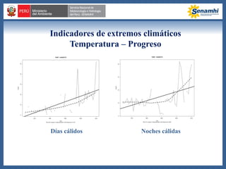 Indicadores de extremos climáticos
Temperatura – Progreso
Días cálidos Noches cálidas
 