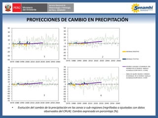 • Evolución del cambio de la precipitación en las zonas o sub-regiones (regrilladas o ajustadas con datos
observados del CRU4). Cambio expresado en porcentaje (%).
PROYECCIONES DE CAMBIO EN PRECIPITACIÓN
 