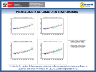 Evolución del cambio de la temperatura máxima en las zonas o sub-regiones (regrilladas o
ajustadas con datos observados del CRU4). Cambio expresado en °C.
PROYECCIONES DE CAMBIO EN TEMPERATURA
 