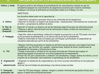 II ENFOQUE RELATIVO A LA PROFUNDIZACIÓN DEL CONOCIMIENTO Política y Visión El objetivo político del enfoque de profundización de conocimientos consiste en que los estudiantes apliquen los conocimientos de asignaturas escolares para resolver problemas complejos con los que se enfrentan en situaciones reales en el trabajo y la vida. OBJETIVOS: Los docentes deben estar en la capacidad de : A. Política Identificar conceptos y procesos clave en los contenidos de las asignaturas. Describir la función y el objetivo de simulaciones., visualizaciones ,instrumentos de recolección de datos  y programas de análisis de datos. B. Plan de estudios y Evaluación Describir la función y el objetivo de las herramientas específicas para las diferentes áreas. Elaborar y aplicar rúbricas (matrices de valoración) en base a niveles de conocimiento y rendimiento escolar. C. Pedagogía Describir cómo el aprendizaje colaborativo basado en proyectos y en las TIC puede contribuir en los procesos de pensamiento y a la interacción social de los estudiantes. Elaborar materiales en línea (virtuales) que contribuyan a profundizar la comprensión de conceptos esenciales por parte de los estudiantes, D. TIC Manejar distintos programas no lineales de software que se adecuen a sus respectivas áreas académicas y que faciliten, por ejemplo, visualizaciones, análisis de datos, simulaciones de desempeño de funciones y referencias en línea. Evaluar la precisión y utilidad de los recursos ofrecidos por Internet para apoyar el aprendizaje basado en proyectos, en el área (asignatura) correspondiente. Utilizar las TIC para comunicarse y colaborar con estudiantes, colegas, padres de familia y con el conjunto de la comunidad  para sustentar el aprendizaje de los estudiantes. E. Organización y administración Organizar la instalación de computadores y de otros recursos informáticos en las aulas para apoyar y reforzar las actividades de aprendizaje y las interacciones sociales. F. Formación profesional del docente Usar las TIC para manejar, analizar, integrar y evaluar información que pueda utilizar para apoyar el desarrollo profesional personal. 