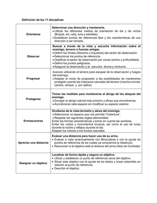 Definición de las 11 disciplinas
Orientarse
Determinar una dirección y mantenerla.
 Utilizar los diferentes medios de orientación de día y de noche
(Brújula, sol, reloj, luna y estrellas).
 Establecer puntos de referencias fijos y las características de una
dirección a ser tomada.
Observar
Buscar a través de la vista y escucha información sobre el
enemigo, terreno o fuerzas amigas.
 Definir los límites (Derecho e Izquierdo) del sector de observación.
 Seleccionar los puntos de referencia.
 Clasificar el sector de observación por zonas (ancho y profundidad).
 Definir los puntos peligrosos.
 Asegurar la observación y la escucha diurna y nocturna.
Progresar
Avanzar utilizando el terreno para escapar de la observación y fuegos
del enemigo.
 Adaptar el modo de progresión a las posibilidades de mantenerse
protegido usando las máscaras naturales del terreno (marcha normal,
carrera, rampar, y por saltos).
Protegerse
Tomar las medidas para mantenerse al abrigo de los ataques del
enemigo.
 Escoger el abrigo natural más próximo y eficaz que encontremos.
 Acondicionar este espacio sin modificar su aspecto exterior.
Enmascararse
Ocultarse de la vista terrestre y aérea del enemigo.
 Seleccionar un espacio que nos permita “Cobertura”.
 Respetar las siguientes reglas elementales:
Evitar las formas características y tomar en cuenta las sombras.
Evitar los ruidos y movimientos bruscos, así como el uso de luces
durante la noche y reflejos durante el día.
Adaptar los colores a los fondos naturales.
Apreciar una distancia
Evaluar una distancia para hacer uso de su arma.
 Evaluar a vista (eventualmente con Binoculares o con la ayuda de
puntos de referencia de los cuales ya conocemos la distancia).
 Reconocer si el objetivo está al alcance del arma (Alza de Combate)
Designar un objetivo
Localizar de forma rápida y segura un objetivo.
 Ubicar y establecer un punto de referencia cerca del objetivo.
 Situar este objetivo con la ayuda de los dedos y brazo extendido en
relación al punto de referencia.
 Describir el objetivo.
 
