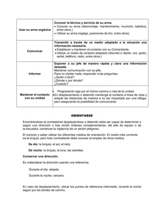 Usar su arma orgánica
Conocer la técnica y servicio de su arma.
 Conocer su arma (desmontaje, mantenimiento, munición, balística,
entre otros.)
 Utilizar su arma (reglaje, posiciones de tiro, entre otros)
Comunicar
Transmitir a través de un medio adaptado a la situación una
información necesaria.
 Establecer y mantener el contacto con su Comandante.
 Utilizar un medio de contacto adaptado (discreto o rápido, voz, gesto,
señal, teléfono, radio, entre otros.)
Informar
Exponer a su jefe de manera rápida y clara una información
deseada.
Mantener comunicación con su jefe.
Para no olvidar nada, responder a las preguntas:
¿Quién o Qué?
¿Dónde o por dónde?
¿Cuándo?
Mantener el contacto
con su unidad
 Progresando siga por el mismo camino o ruta de la unidad.
En desplazamiento o detenido mantenga el contacto a línea de vista y
adapte las distancias de manera a no ser impactado por una ráfaga,
pero asegurando la posibilidad de comunicarse.
ORIENTARSE
Encontrándose el combatiente desplazándose o detenido debe ser capaz de determinar o
seguir una dirección o tras recibir órdenes complementarias, del jefe de equipo o de
la escuadra, comenzar la vigilancia de un sector peligroso.
El conocer y saber utilizar los diferentes medios de orientación. El medio más corriente
es la brújula, pero todo combatiente debe conocer el empleo de otros medios.
De día: la brújula, el sol, el reloj
De noche: la brújula, la luna, las estrellas
Conservar una dirección.
Es materializar la dirección usando una referencia.
Durante el día: alejada.
Durante la noche: cercana.
En caso de desplazamiento, ubicar los puntos de referencia intermedio, durante la noche
seguir por los bordes de camino.
 