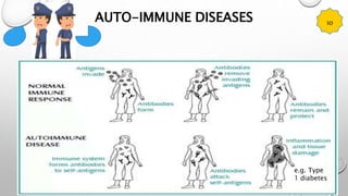 AUTO-IMMUNE DISEASES 10
e.g. Type
1 diabetes
 